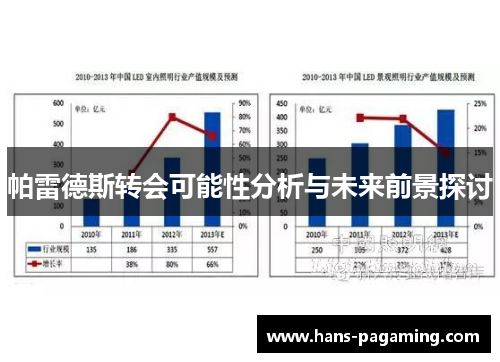 帕雷德斯转会可能性分析与未来前景探讨 帕雷德斯转会可能性分析与未来前景探讨