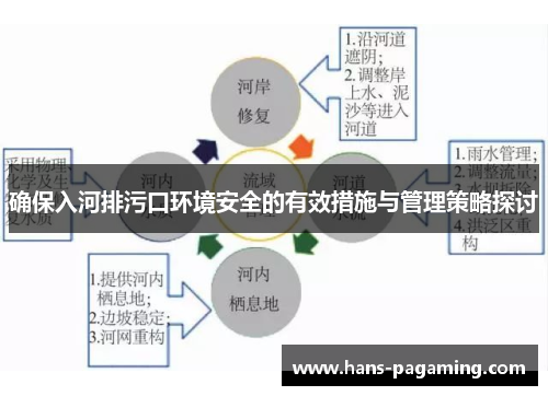 确保入河排污口环境安全的有效措施与管理策略探讨 确保入河排污口环境安全的有效措施与管理策略探讨