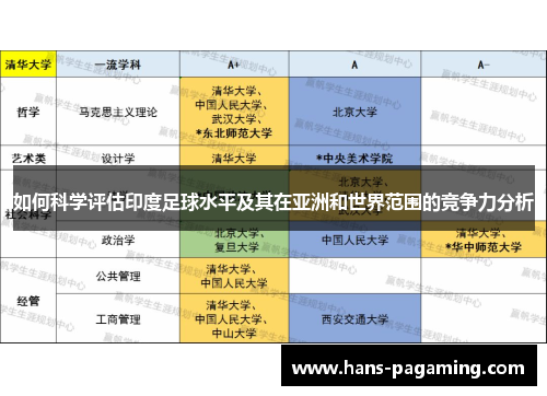 如何科学评估印度足球水平及其在亚洲和世界范围的竞争力分析 如何科学评估印度足球水平及其在亚洲和世界范围的竞争力分析