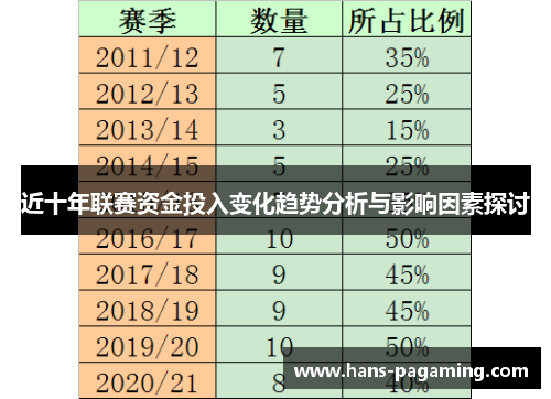 近十年联赛资金投入变化趋势分析与影响因素探讨 近十年联赛资金投入变化趋势分析与影响因素探讨