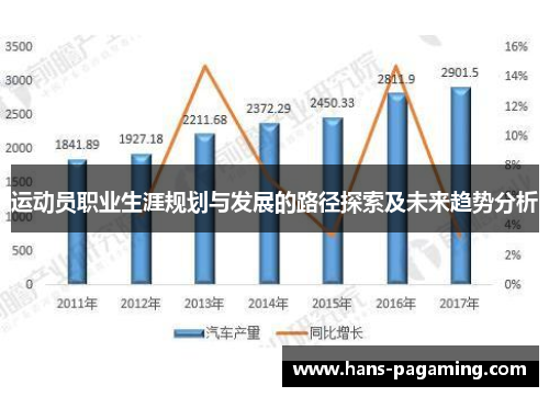 运动员职业生涯规划与发展的路径探索及未来趋势分析 运动员职业生涯规划与发展的路径探索及未来趋势分析