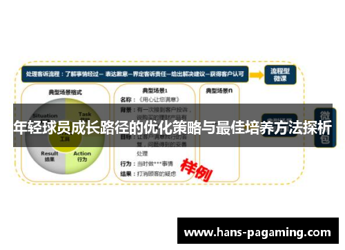 年轻球员成长路径的优化策略与最佳培养方法探析 年轻球员成长路径的优化策略与最佳培养方法探析