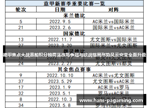 德甲焦点大战赛前积分榜震荡改写争冠与欧战格局形势风云突变全面升级 德甲焦点大战赛前积分榜震荡改写争冠与欧战格局形势风云突变全面升级